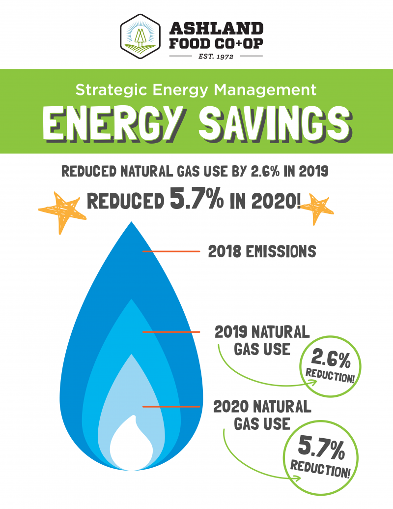 SEM Energy Savings