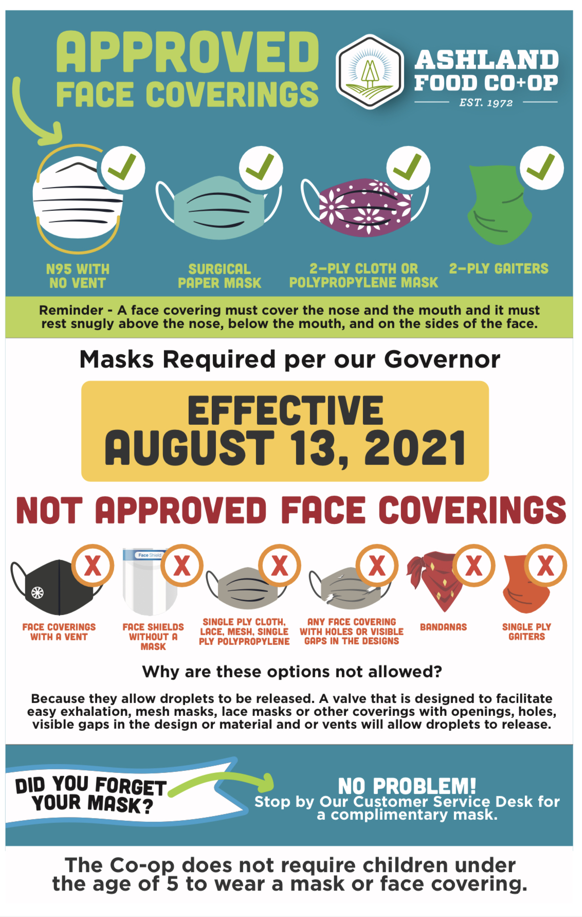 Approved Face Coverings