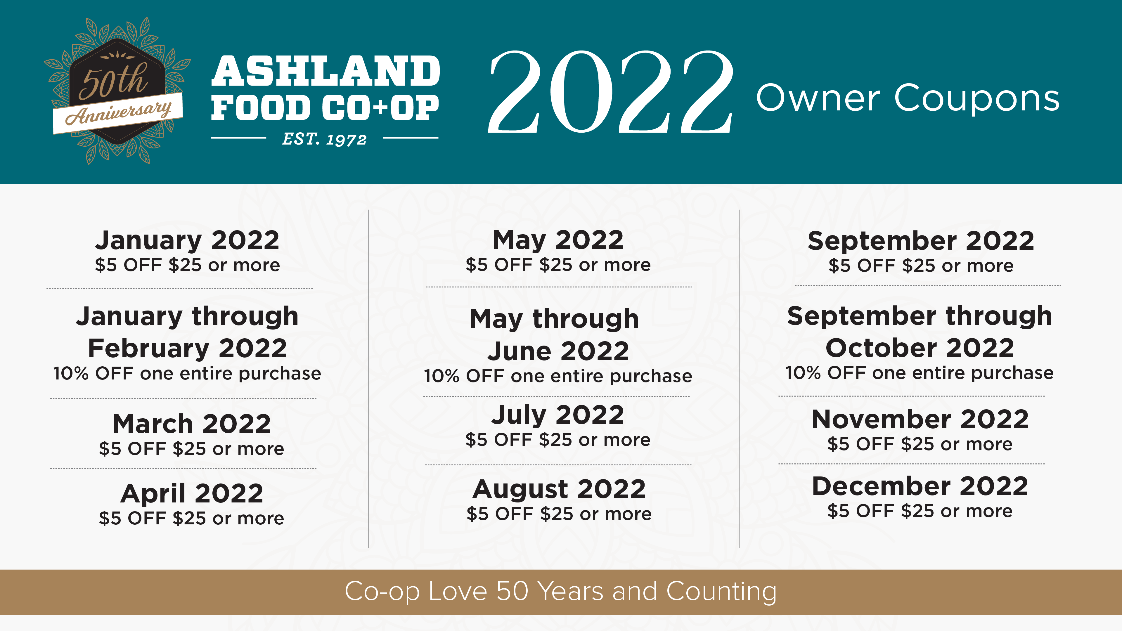 Ashland Food Co-op 2022 Owner Coupon Schedule